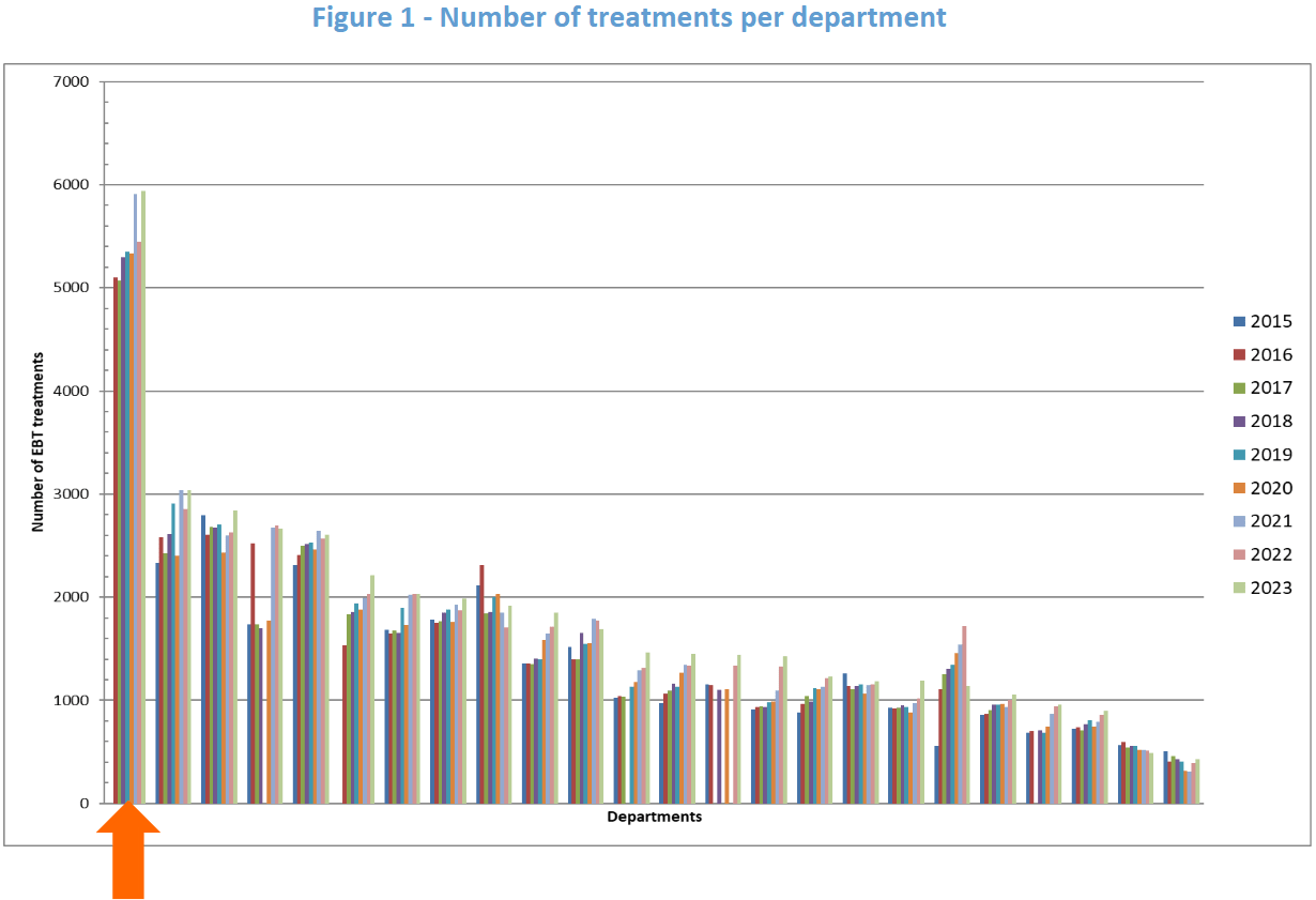 Bron: Federale Overheidsdienst Volksgezondheid